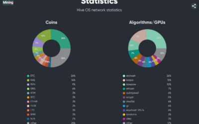 Kaspa (KAS) Mining is Slowly Catching Up to ETC Mining Popularity